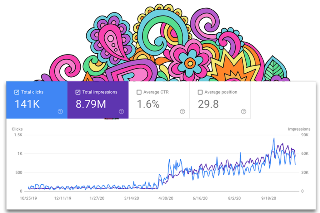 Graph of SEO case study showing the visitors going up once SEO was started