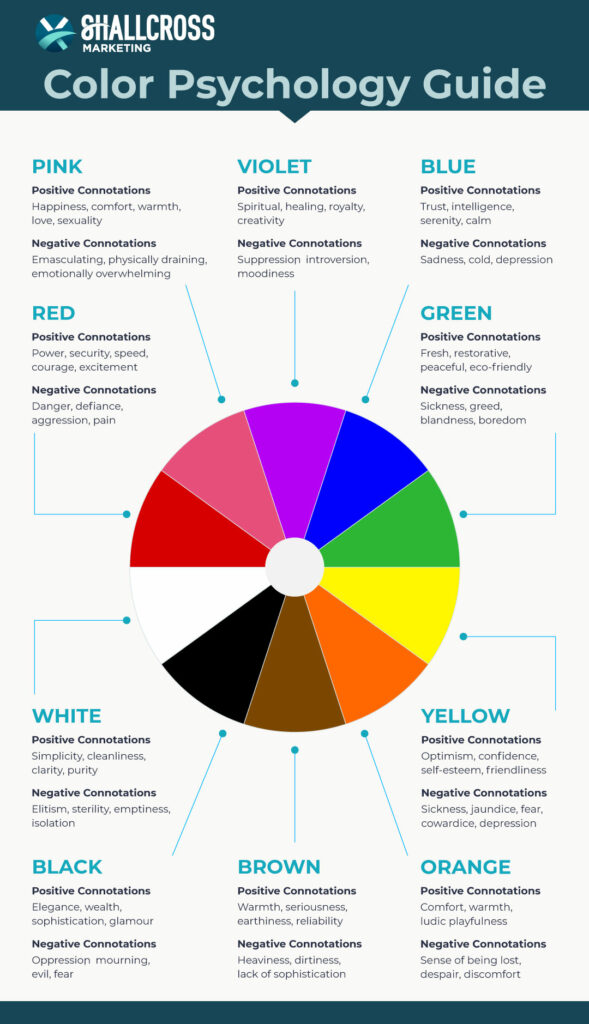 Color Psychology infographic. Fully acccessible PDF in link below graphic.